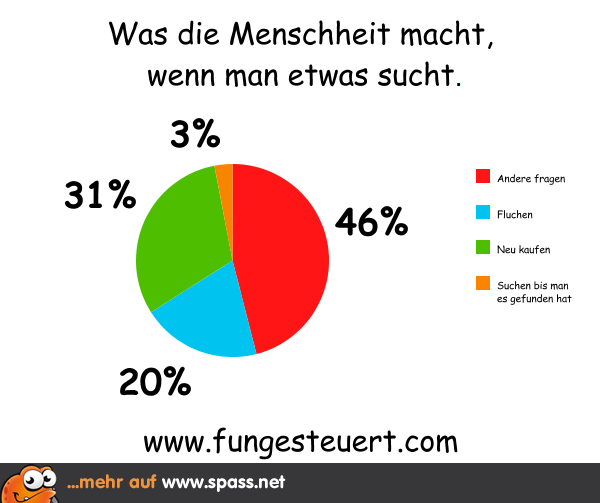 Mehr suchen! Lustige Bilder auf