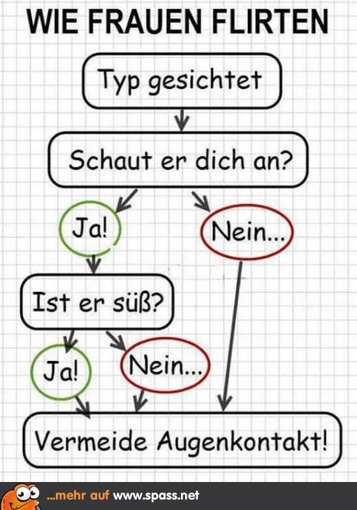 Flirten Sprueche Lustig