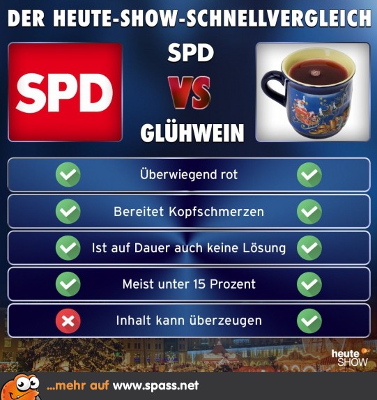 SPD vs. Glühwein Lustige Bilder auf