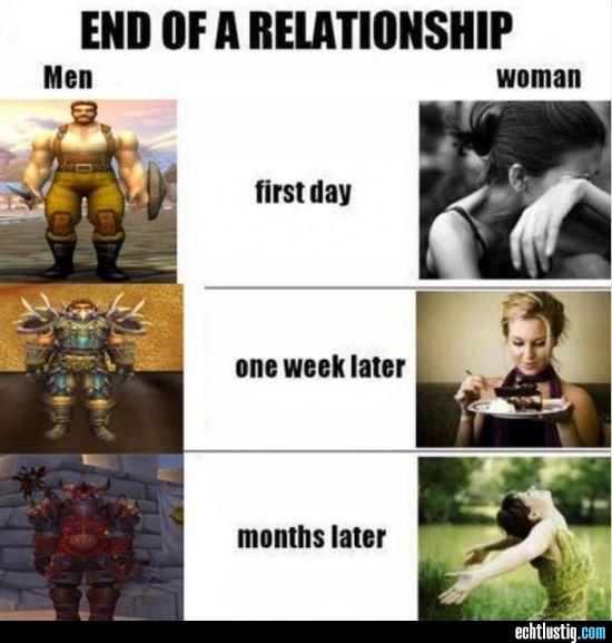 Ende einer Beziehung