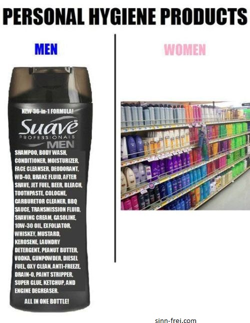 Hygieneprodukte im Geschlechtervergleich