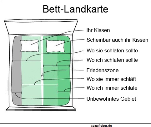 Bett-Landkarte