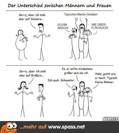 Verschiedene Sichtweisen