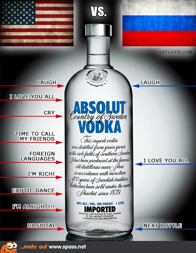 USA Russland Wodka