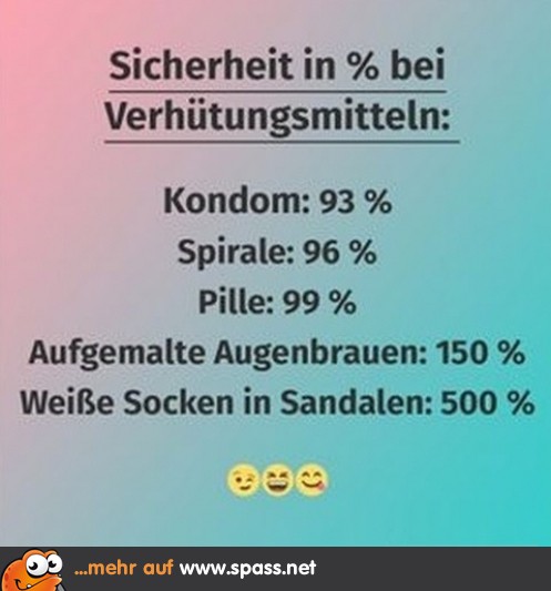 Verhütungsmittel Lustige Bilder auf