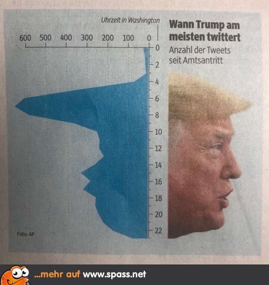 TwitterTrump Lustige Bilder auf