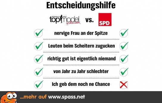 Entscheidungshilfe Lustige Bilder auf